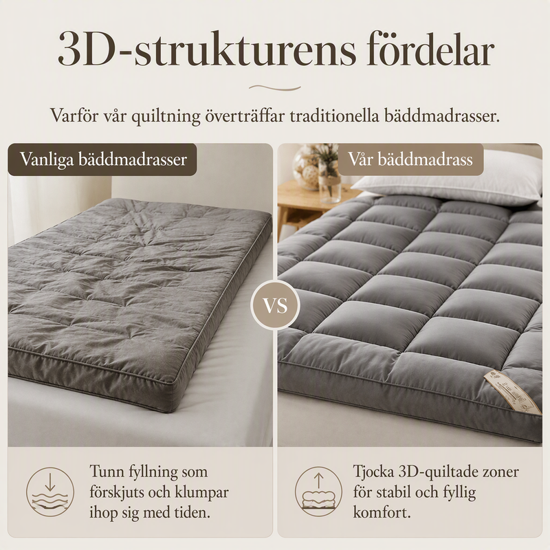 Mjuk, quiltad bäddmadrass 🛏️ Ett molnliknande lager av komfort – somna in i mjukheten, vakna upp utvilad ✨