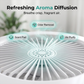 E27 Aroma Fan Ceiling Light